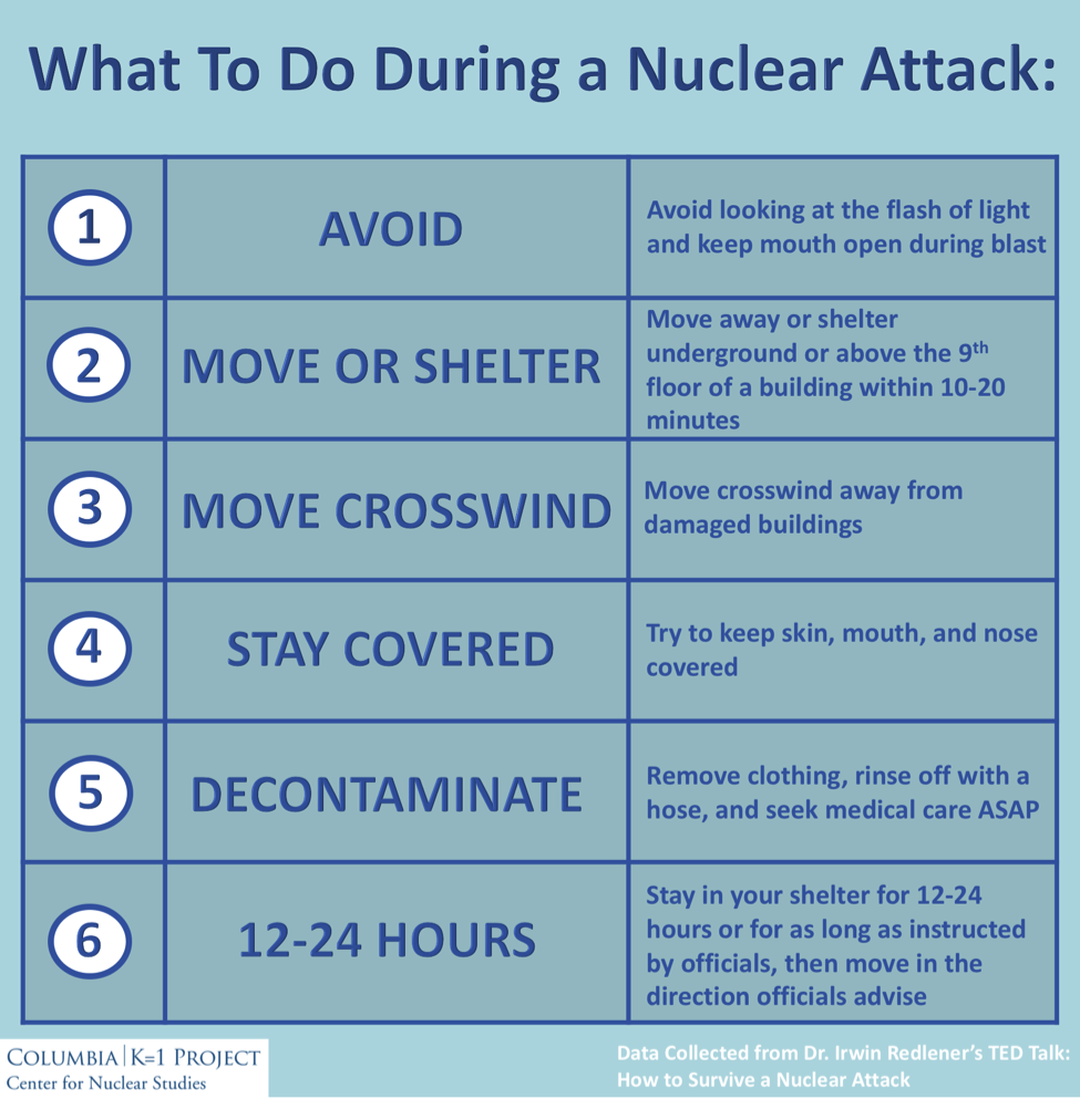 steps nuclear attack