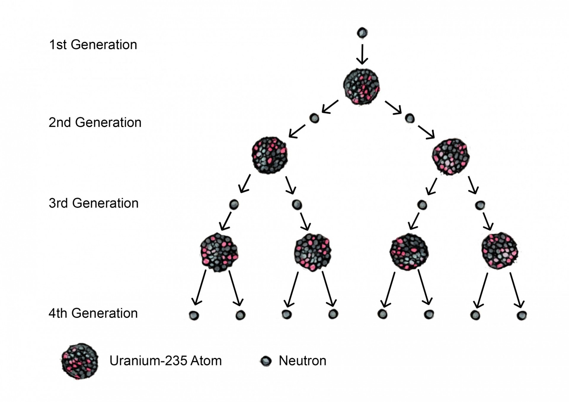 Nuclear Weapons 101: Back To The Basics | K=1 Project