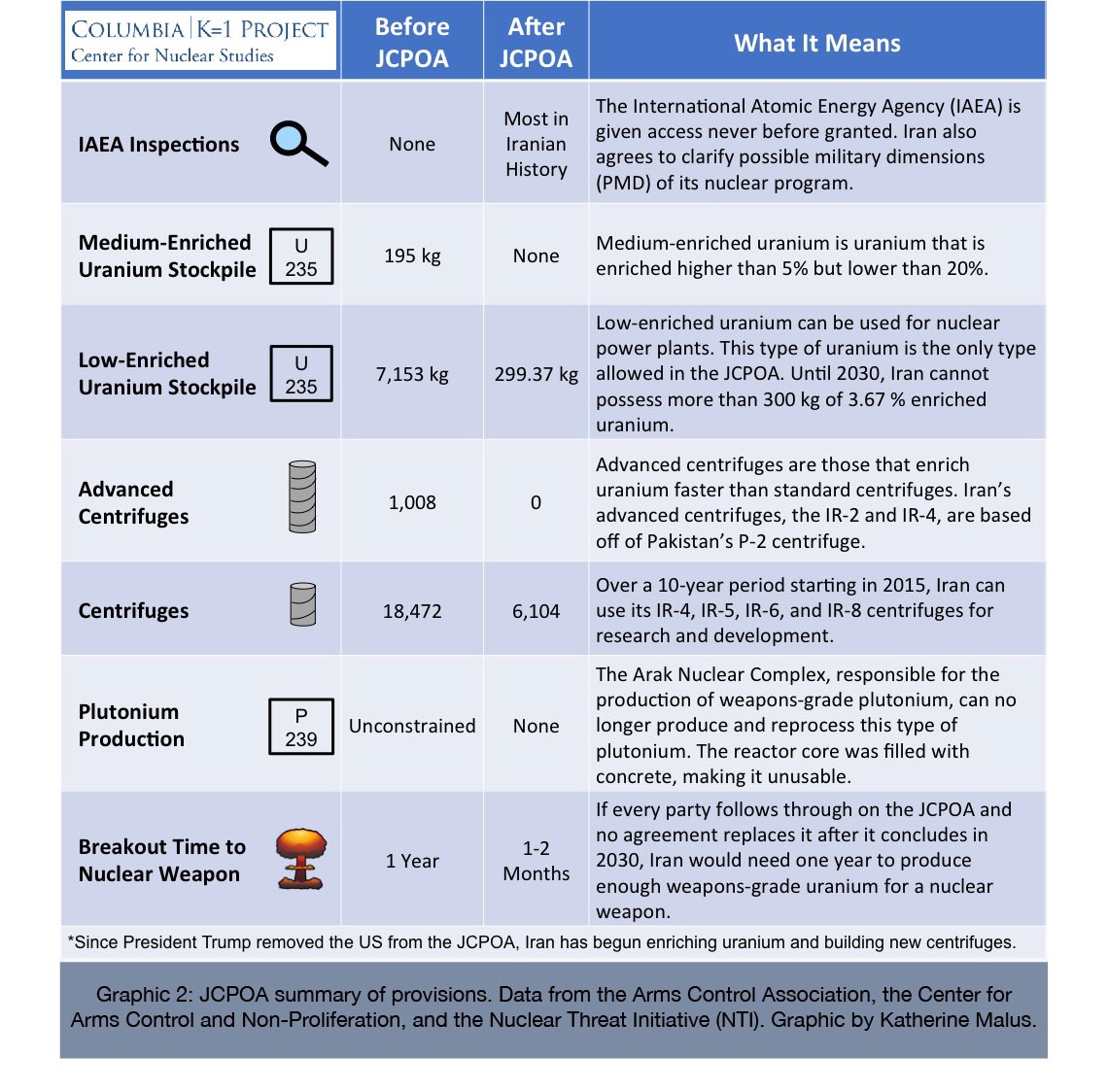 Iran JCPOA provisions