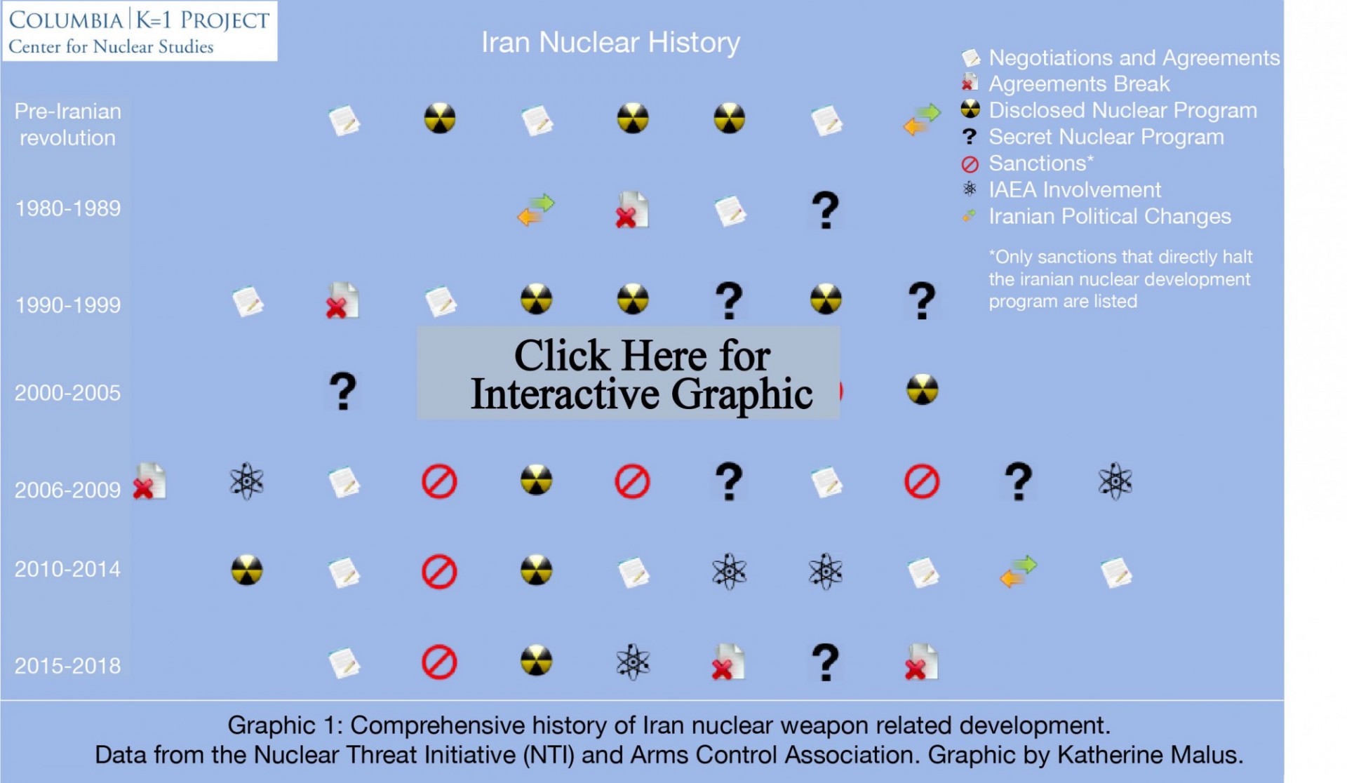 Iran nuclear history