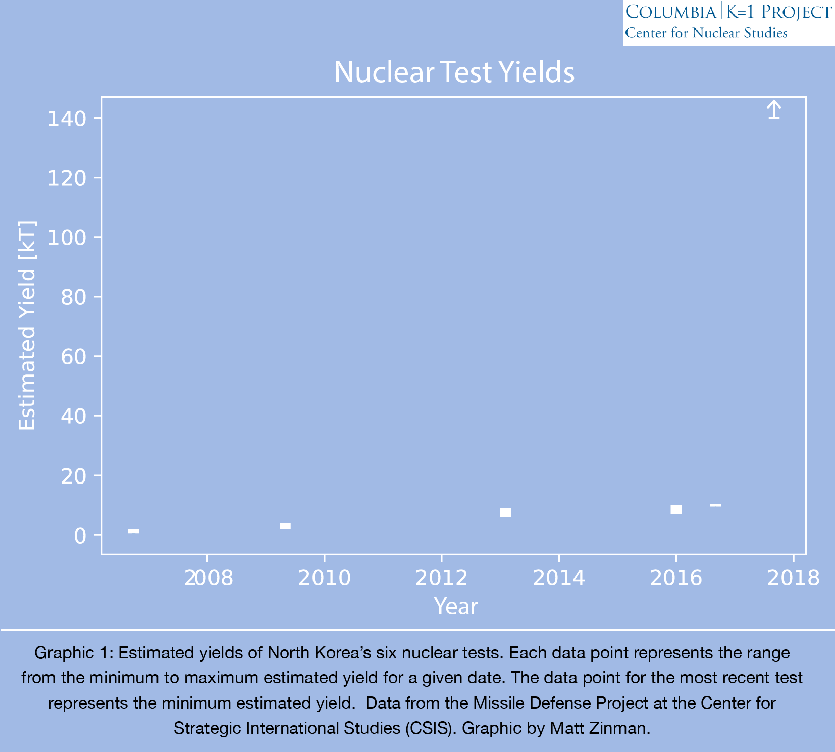 nuclear tests