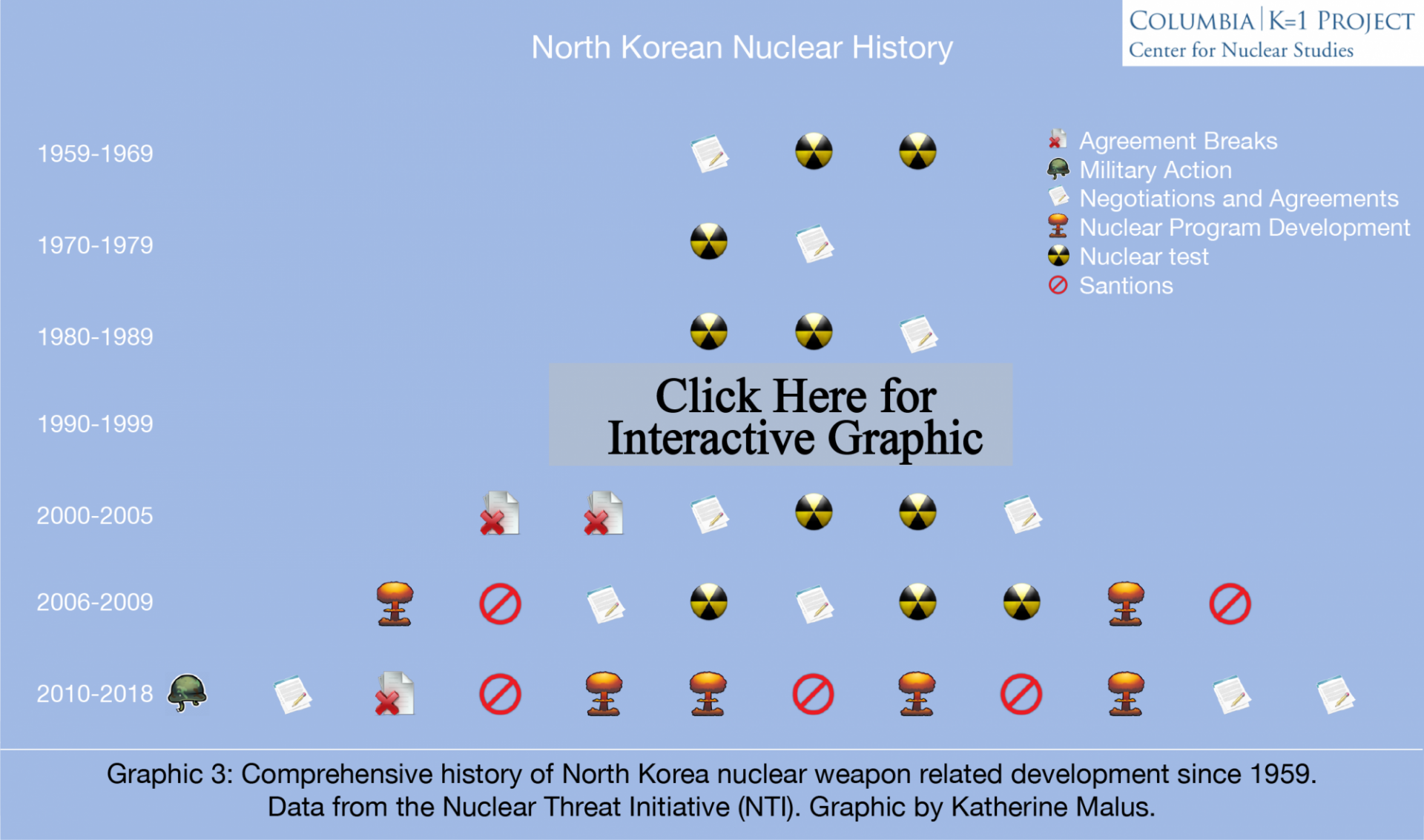 North Korea nuclear program development
