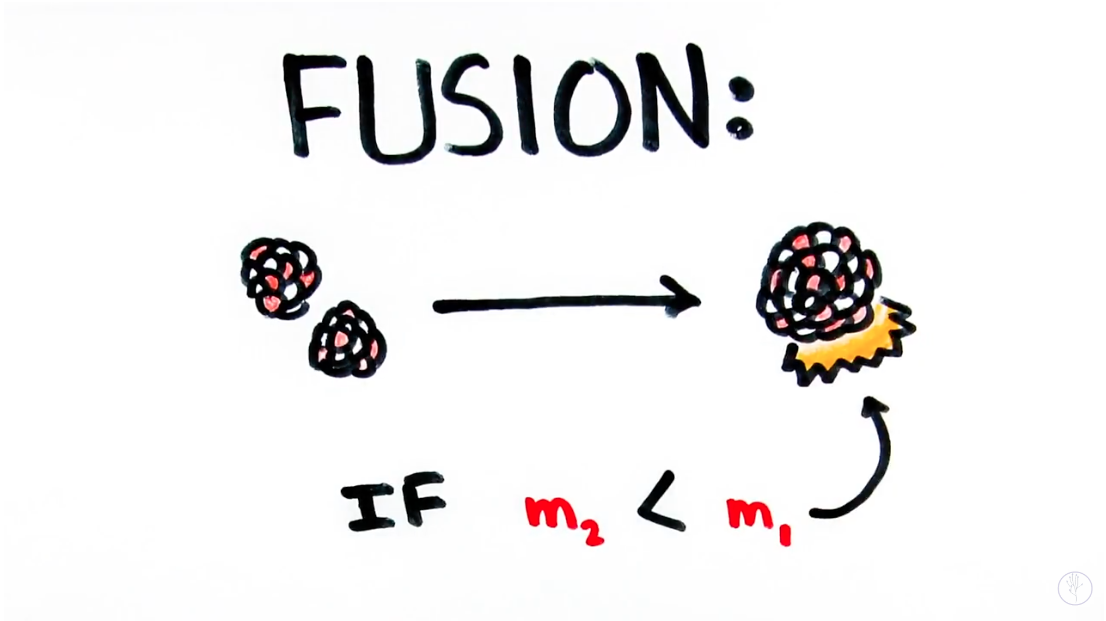 fusion weapons
