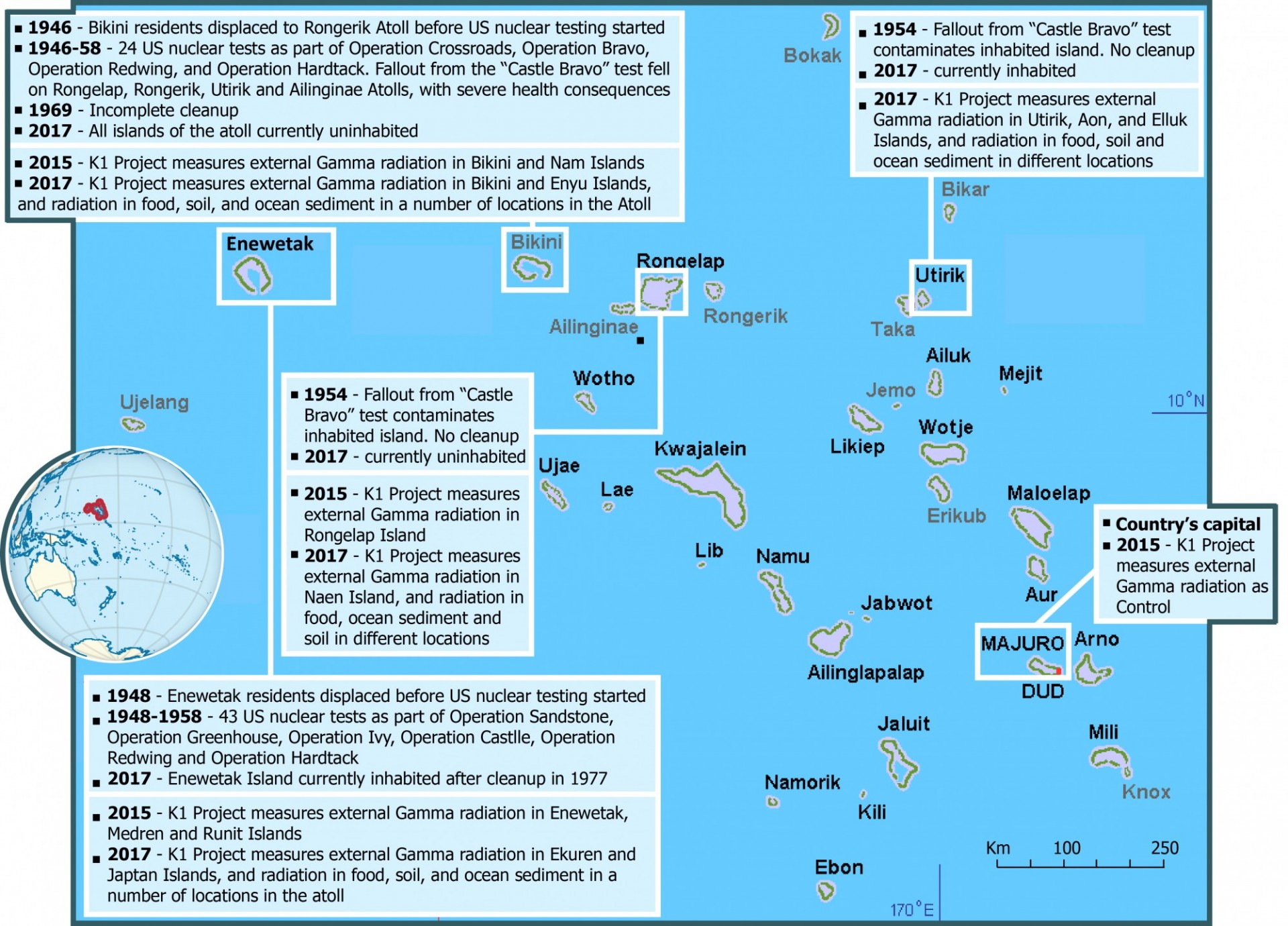 Marshall Islands Map and History Diagram