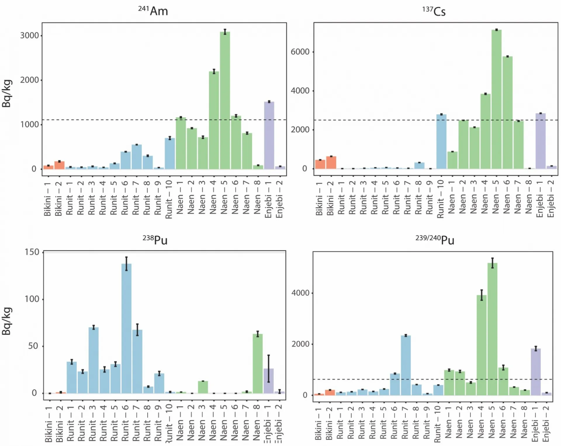 PNAS: Figure 4 (see link)