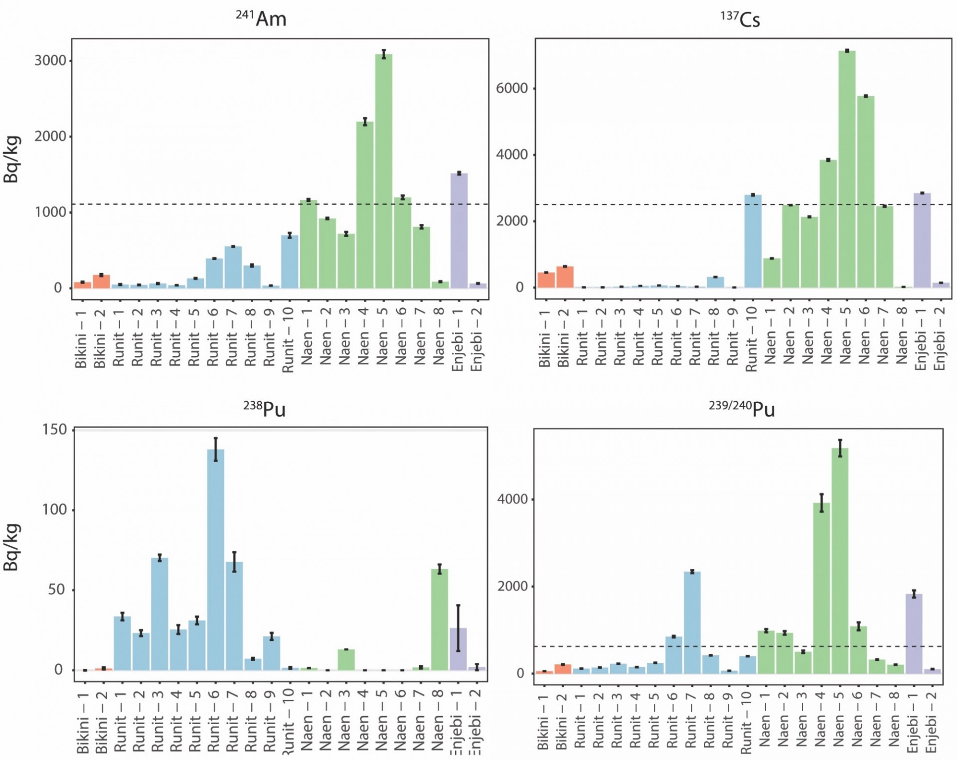 PNAS: Figure 4 (see link)