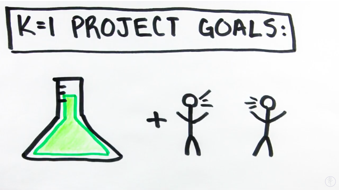 K=1 Project intro