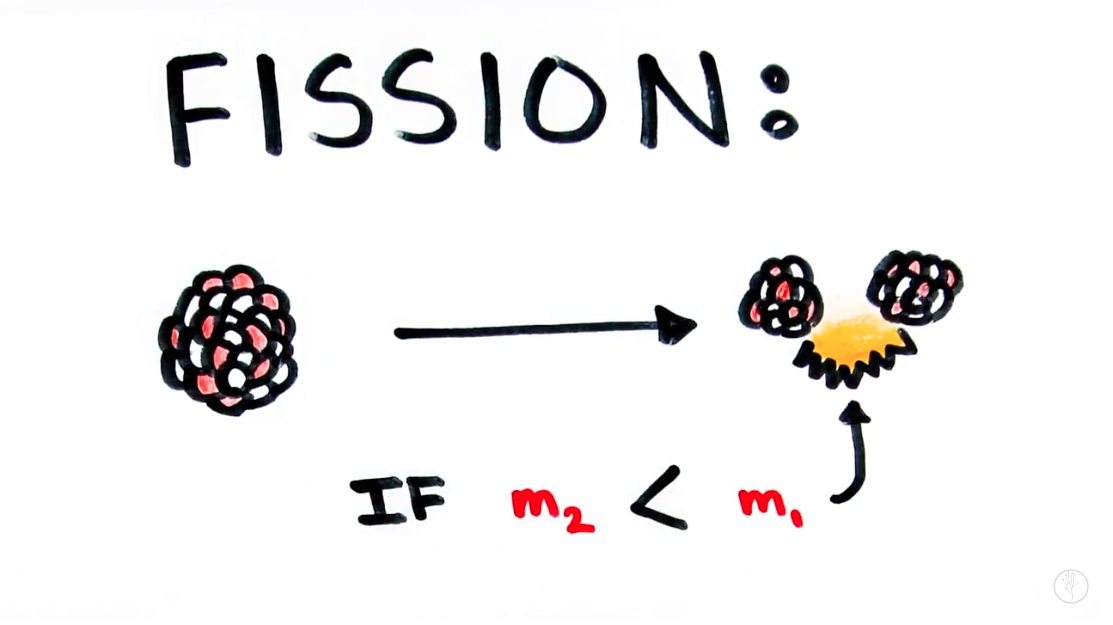 Fission